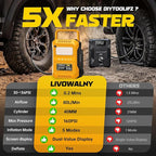 5X Faster Tire Inflator Air Compressor, 160PSI Cordless Air Pump Compatible with Dewalt 20V Battery with Digital Pressure Gauge, Deflator & Auto Shut-Off for Car, Motorcycle (Tool Only)