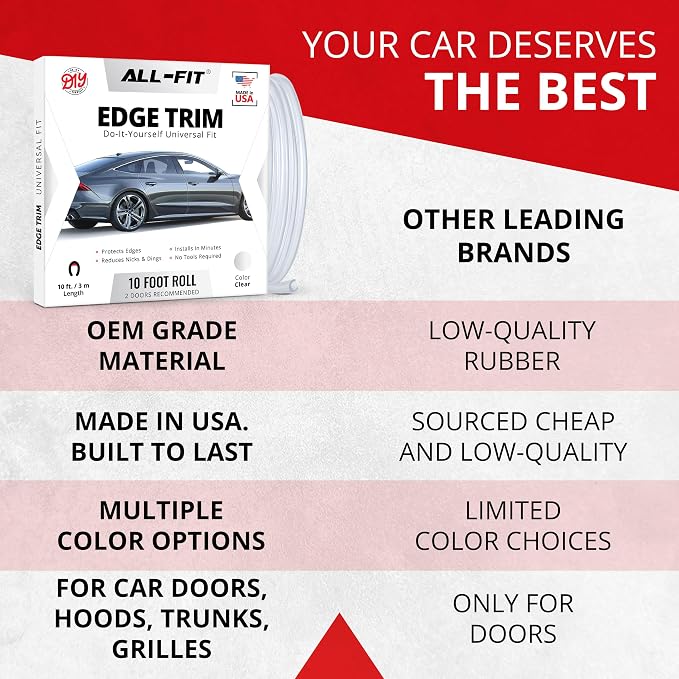 Car Door Edge Protector – Universal DIY Edge Trim to Prevent Scratches & Dings – Flexible Adhesive Molding Trim for Cars, Trucks & SUVs (10 Ft - Clear)