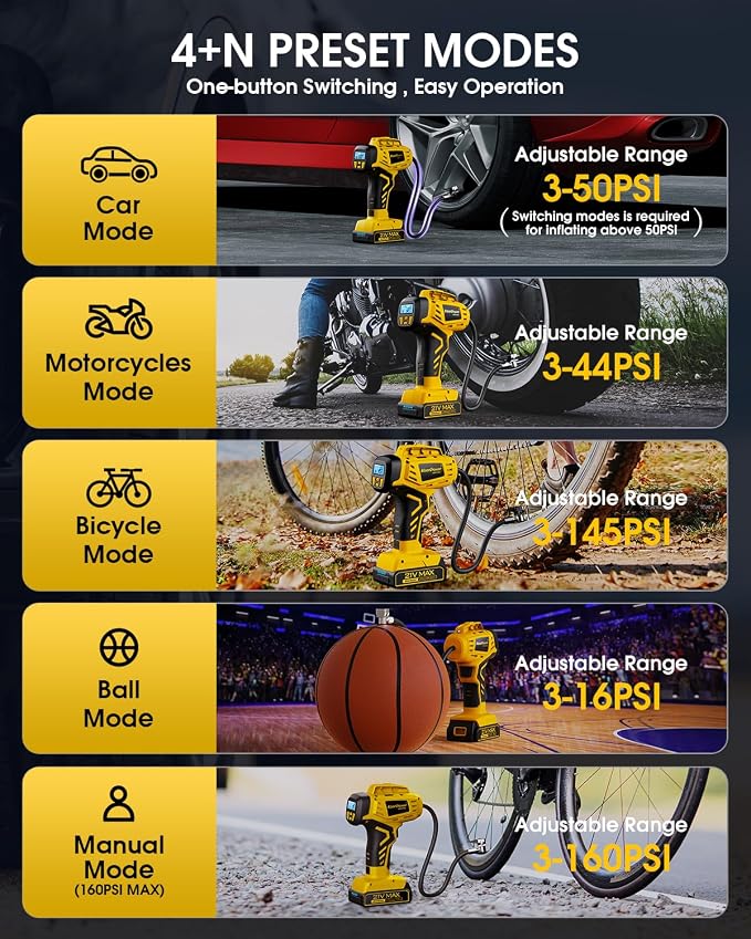 Tire Inflator Portable Air Compressor - Super Fast - 21V Rechargeable Battery Powered Handheld 160PSI Tire Inflator, Dual Power Supply Modes, Portable Air Pump for Car Motorcycle E-Bike