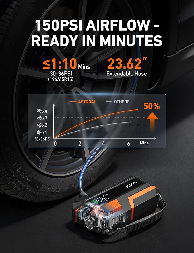 M10 6000A 150PSI Car Jump Starter with Air Compressor - 12V Portable Battery Booster (All Gas/12.0L Diesel), Smart Tire Inflator, Heavy-Duty Jumper Cables, Power Bank, LED Light, Storage Case