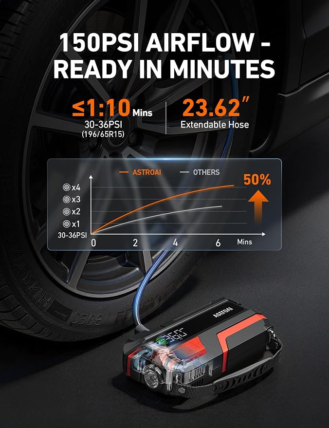 M10 6000A 150PSI Car Jump Starter with Air Compressor - 12V Portable Battery Booster (All Gas/12.0L Diesel), Smart Tire Inflator, Heavy-Duty Jumper Cables, Power Bank, LED Light, Storage Case