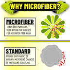 MIC493 Chenille Premium Scratch-Free Microfiber Wash Mitt, Lime Green, 9.6" x 2.3" x 7" (Pack of 2)