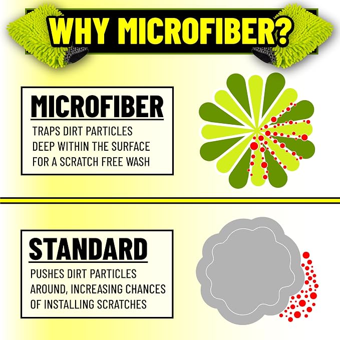 MIC493 Chenille Premium Scratch-Free Microfiber Wash Mitt, Lime Green, 9.6" x 2.3" x 7" (Pack of 2)