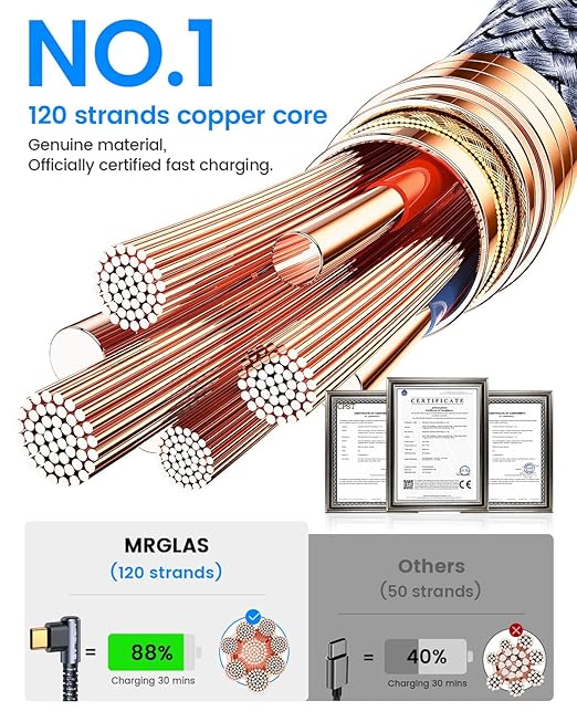 USB C Cable 3.2A【Upgraded 90°& Gold-Plated】, [4-Pack,10+6.6+3.3+1.6FT] Type C Fast Charging Cable Right Angle Nylon Braided USB A to USBC Cord for iPhone 17/16 Samsung S25 Ultra S10 Note 10