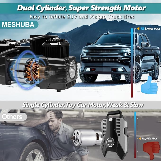 Dual Cylinder Portable Tire Inflator Air Compressor, 150 PSI 12V DC Air Pump with Digital Display, Emergency LED Light, Auto Shut-Off, Heavy Duty