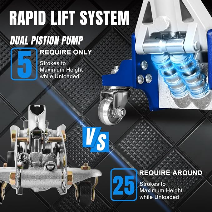 T815016L Torin Hydraulic Low Profile Aluminum and Steel Racing Floor Jack with Dual Piston Quick Lift Pump, 1.5 Ton (3,000 lb) Capacity, Blue, T815016L