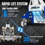 T815016L Torin Hydraulic Low Profile Aluminum and Steel Racing Floor Jack with Dual Piston Quick Lift Pump, 1.5 Ton (3,000 lb) Capacity, Blue, T815016L