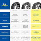 Defender2 All-Season Tire, CUV, SUV, Cars and Minivans - 225/55R17/XL 101H