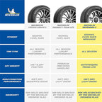 Defender2 All-Season Tire, CUV, SUV, Cars and Minivans - 215/55R18 95H