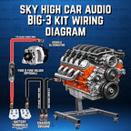 Sky High Car Audio 1/0 Gauge OFC Big 3 Upgrade Kit, Oxygen Free Copper Power Ground Wire Kit, Battery Cable & Alternator Wiring (Aqua/Black)