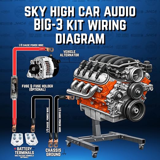 Sky High Car Audio 1/0 Gauge OFC Big 3 Upgrade Kit, Oxygen Free Copper Power Ground Wire Kit, Battery Cable & Alternator Wiring (Aqua/Black)