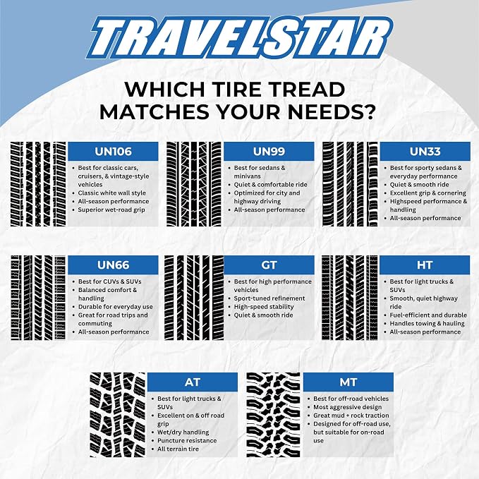Set of 2 (Two) Ecosport GT Ultra High-Performance 305/40R22 All Season Passenger Tire Set 305/40/22 305/40R22XL 114V XL Dual Tread Design for Sports Cars & Luxury Sedans[TIRE ONLY]