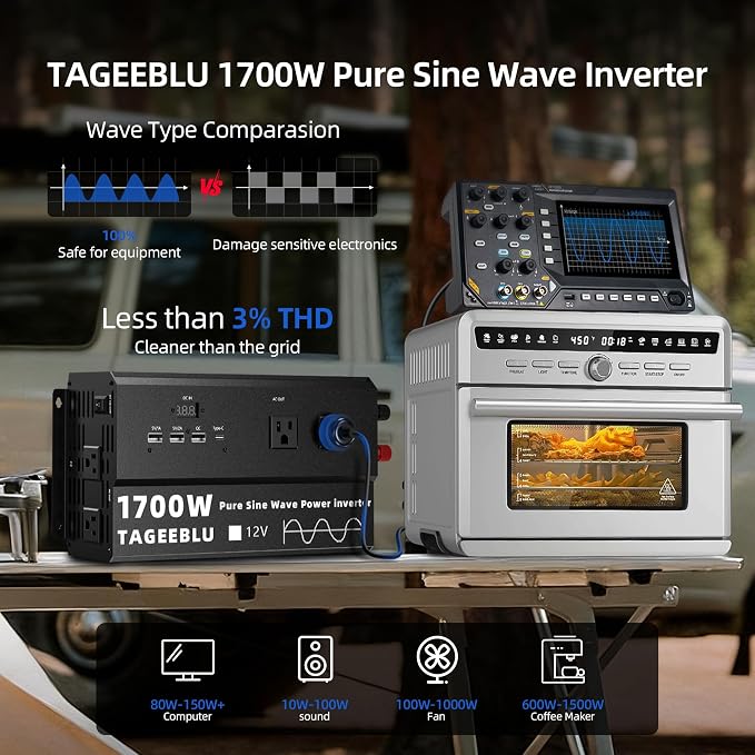 1700W Pure Sine Wave Power Inverter 12V DC to 110V 120V AC for Solar, Truck | Inverter for Car with 4 AC Outlets & 4 USB (30W QC & PD), LCD Display, 3400W Peak, Car Converter for RV Home Off-Grid Camping