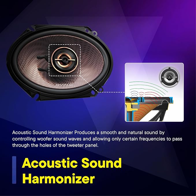 KFC-693 6" x 9" 5-Way Concert Series Car Speakers – 650W Peak Power, Polypropylene Woofer Cone, Balanced Dome Tweeter, Acoustic Sound Harmonizer