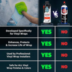 Rev Auto Wrap Shampoo - Vinyl Wrap Car Wash Soap for Foam Cannons & Bucket Washes | High-Foaming, pH-Balanced Car Soap | Safe for Gloss, Satin, Matte, Printed, Chrome & More - (16 Fl Oz)