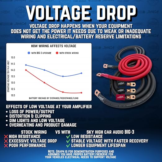 Sky High Car Audio 1/0 Gauge OFC Big 3 Upgrade Kit, Oxygen Free Copper Power Ground Wire Kit, Battery Cable & Alternator Wiring (Aqua/Black)