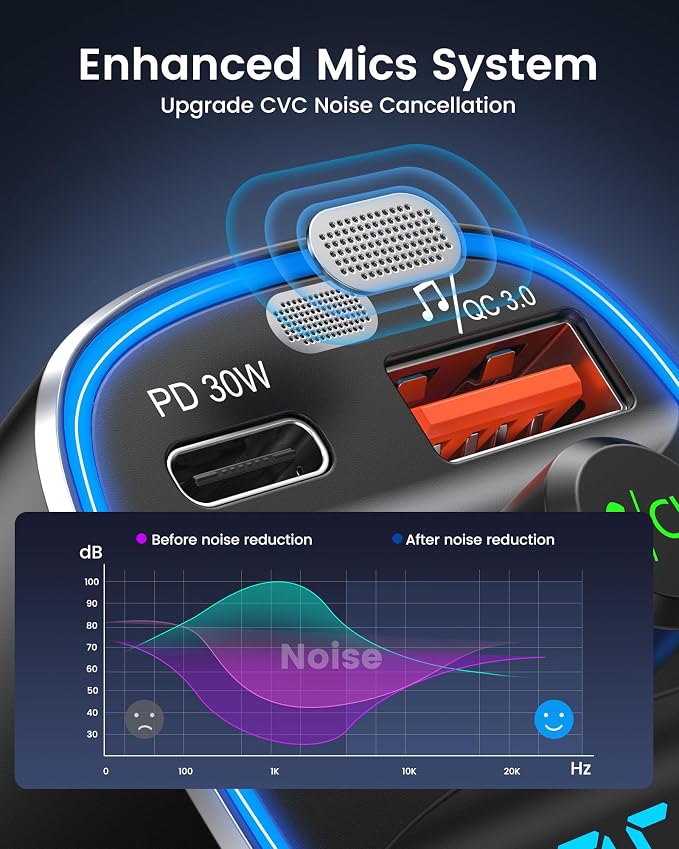 Bluetooth 5.4 FM Transmitter Car Adapter 48W [PD 30W & 18W] [7 Color Light] [Fast Charging] Wireless Radio Music Adapter Hands-Free Calling, Support USB Drive & TF Card