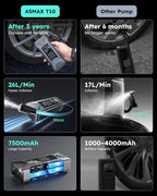 T10 Tire Inflator Portable Air Compressor, 160PSI Cordless Electric Air Pump with 7500mAh Battery, Digital Gauge, Auto Shut-off, Fast Inflation for Car, Motorcycle, Bike, Bicycle, Balls
