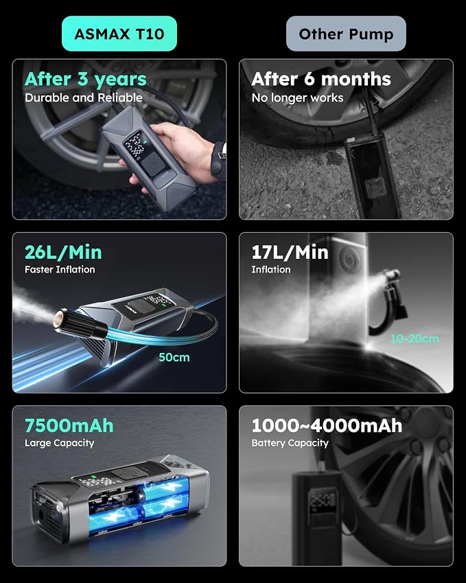 T10 Tire Inflator Portable Air Compressor, 160PSI Cordless Electric Air Pump with 7500mAh Battery, Digital Gauge, Auto Shut-off, Fast Inflation for Car, Motorcycle, Bike, Bicycle, Balls