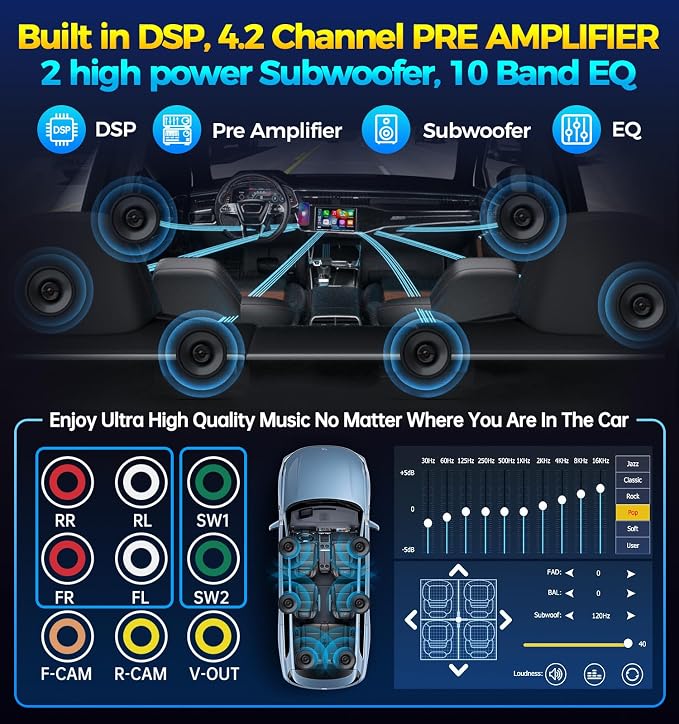 7" Wireless Double Din Car Stereo Apple Carplay Radio QLED Screen for Car, Android Auto, Bluetooth 5.3, Fast Charger, 1080P Backup Camera, 4.2 Channel Outputs 240W, 2 Subwoofer