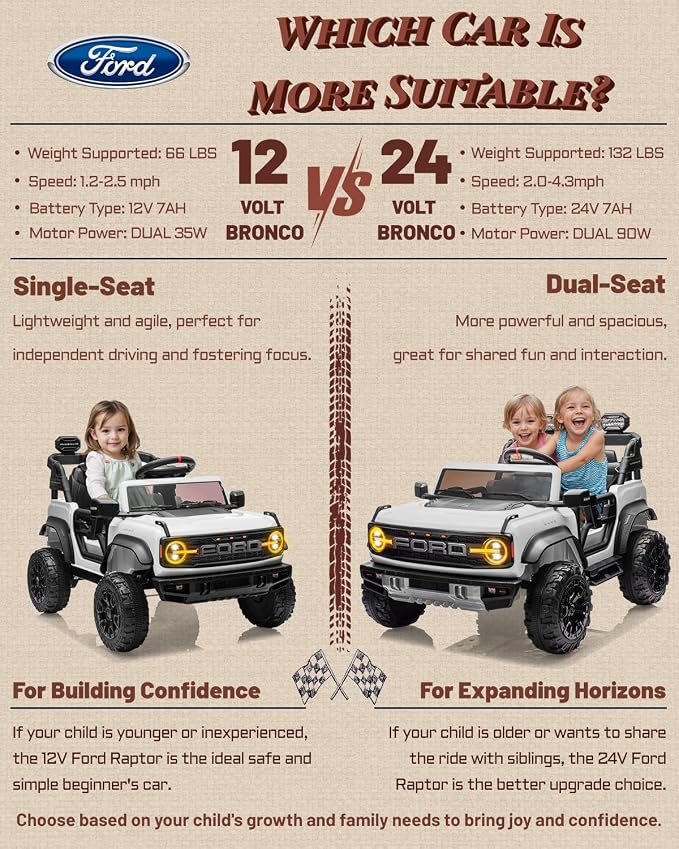 Licensed Ford Bronco Raptor 24V 2 Seater Kids Ride on Toys, Battery Powered Electric Ride on Car, Remote Control Electric Car w/Led Lights, Music, High Low Speed (24V, White)