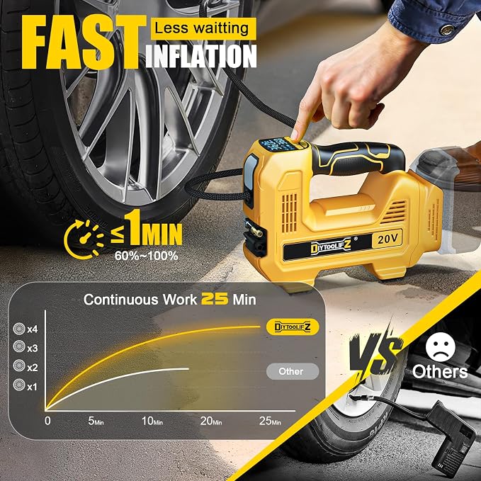 160PSI Cordless Tire Inflator Compatible with Dewalt 20V Air Compressor, Portable Air Pump Automatic Shut Off, LED Light, Digital Pressure Gauge for Cars Motorcycles Bike Ball (Tool Only)