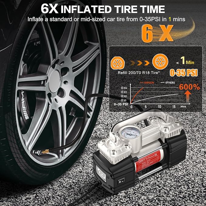 Heavy Duty Tire Inflator 12V Portable Toolbox Air Compressor Pump | with Tire Repair Kit,6X Faster Inflation Dual Cylinder Air Pump LED Light for Cars,SUV,Truck,Pickup,Balls,RV,Van,Camper