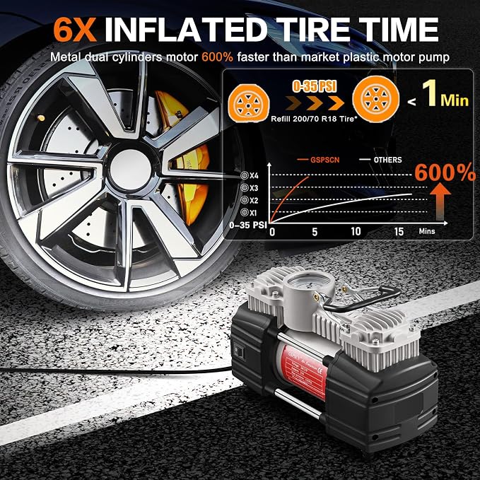 Portable Tire Inflator Heavy Duty Metal 12V Air Compressor Pump | 6X Faster Inflation Double Cylinder 150Psi with Extension Air Hose,LED Lights Air Pump for Car,SUV,RV,Truck,Balls,Bicycle
