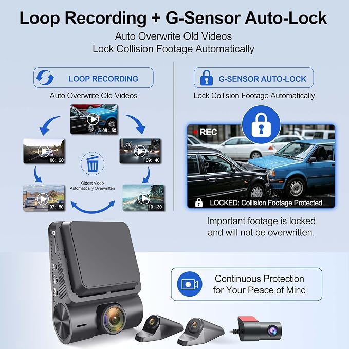 Innovative 360 View 4 Channel Dash Cam Front and Rear with External Side Cameras for Cars, GPS and 5G Band WiFi, Night Vision, 170 Wide Angle, 24H Parking Mode, Supercapacitor, Included 128GB Card
