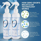 Multi-Purpose Strong Odor Eliminator for Home, Office, Car, Bathroom, Hotel, Room Deodorizer, and Odor Neutralizer, 8oz Two Pack