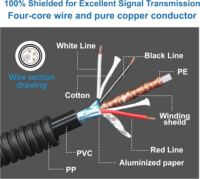 4 Pin Camera Cable with Corrugation Tube Cover, Aviation Extension, 4 Pin Video Cable for Backup Camera Rear View System RV Truck Trailer Bus Car Waterproof (16ft/5m)