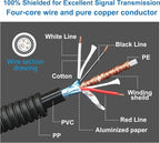 4 Pin Camera Cable with Corrugation Tube Cover, Aviation Extension, 4 Pin Video Cable for Backup Camera Rear View System RV Truck Trailer Bus Car Waterproof (33ft/10m)