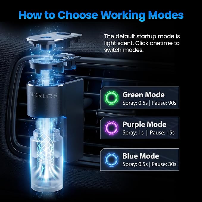 Car Vent Air Freshener, Smart 3-Speed Adjustable Car Diffuser, Rechargeable Essential Oil Diffuser, Long Lasting Fragrance, with 3 x 10ml Ocean Essential Oils, Ocean