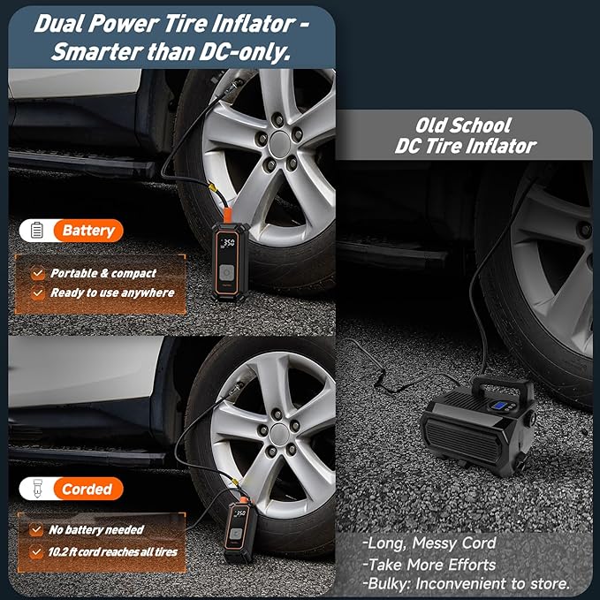 Cordless Tire Inflator Portable Air Compressor, Dual Power - 5400 mAh & 12V DC, Air Pump for Car Tires, Bike, Motorcycle, Bicycle, Electric Pump with LED Light & Digital Pressure Gauge