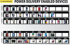 CPDC30 PowerVolt 30-Watt USB Type-C Fast Mini Flush Fitting Car Charger with Fabric Pull Tag & Power Delivery 3.0 with PPS for All USB-C Devices