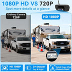 Plug-Play RV Camera System Wireless for Furrion Pre-Wired: 20-Min Easy Install for Trailer Camper - 8" HD 1080P Large Screen See Every Obstacle at a Glance for Campsite Reversing & Drive Monitoring