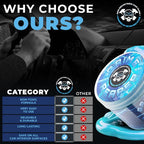 2 Pack Grime Reaper Cleaning Gel | Clean Slime Putty | Auto Detailing | Car Interior Cleaner | Car Accessories | Electronic Products Keyboard Cleaner | Dust Remover