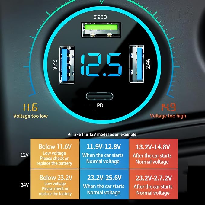 4-Port USB C Car Charger, Cigarette Lighter USB Charger Adapter with Voltmeter PD 3.0 & QC 3.0 Fast Charging for iPhone 17/16/15, Samsung Galaxy, Android Phones & Tablets