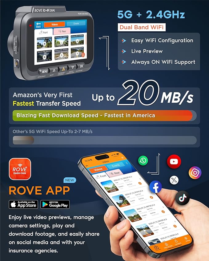 R2-4K DUAL Dash Cam Front and Rear, STARVIS 2 Sensor, FREE 128GB Card Included, 5G WiFi - up to 20MB/s Fastest Download Speed with App, 4K 2160P/FHD Dash Camera for Cars, 3" IPS, 24H Parking Mode