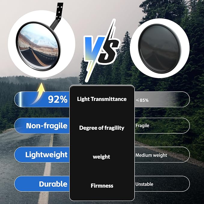2Pcs 12" Acrylic Convex Mirror – 160° Wide-Angle Traffic Blind Spot Mirrors, Adjustable Corner Mirror in Garage, Driveways, Stores, Warehouses, for Outdoor and Indoor Use