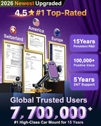 HTU 2026 Ultimate Best【True Military-Grade & Safety Cert】Car Phone Holder【Upgraded 360 Rotation & 100+LBS Strongest Suction】5-in-1 Truck Windshield Dashboard Vent Mount Stand for iPhone Android,Purple