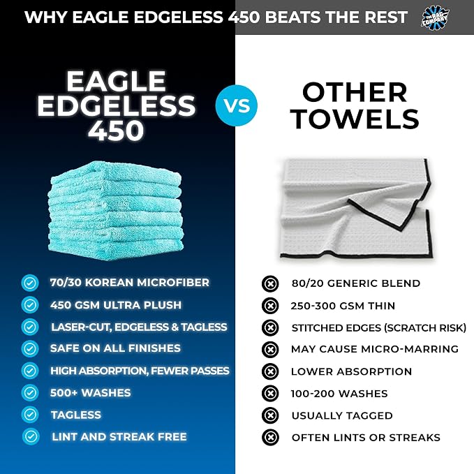 Eagle Edgeless 450 (6-Pack) Professional Korean 70/30 Blend Super Plush Microfiber Detailing Buffing Polishing Drying Towels for Cars 16x16 in, Teal Blue