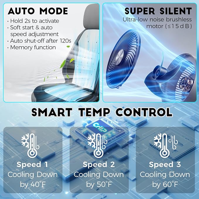 Cooling Car Seat Cover Front Driver Seat,Universal 12V Ventilated Car Seat Cushion with Smart Auto On/Off, Breathable Mesh & Leather AC Seat Protector, Cooling Fan Seat Cover for Car SUV Truck,White
