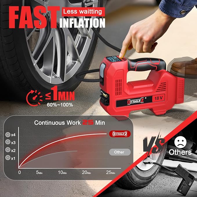 160PSI Cordless Tire Inflator Compatible with Milwaukee 18V Air Compressor, Portable Air Pump Automatic Shut Off, LED Light, Digital Pressure Gauge for Cars Motorcycles Bikes (Tool Only)
