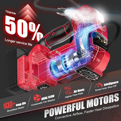160PSI Cordless Tire Inflator Compatible with Milwaukee 18V Air Compressor, Portable Air Pump Automatic Shut Off, LED Light, Digital Pressure Gauge for Cars Motorcycles Bikes (Tool Only)