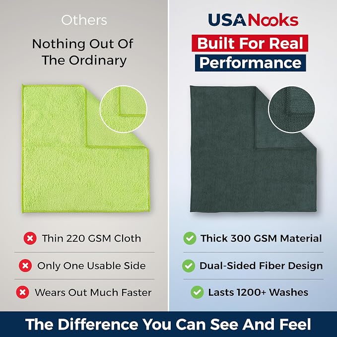 Premium 300GSM Microfiber Cleaning Cloth - 12.5"x12.5" High Performance - 1200 Washes, Ultra Absorbent Microfiber Towels for Cars Undercarriage, Rims & Engine Bay Cleaning - Microfiber Cloth