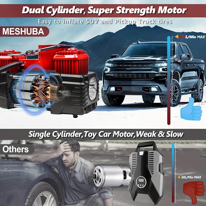 Dual Cylinder Tire Inflator Air Compressor, 150 PSI 12V DC Portable Air Pump with Digital Display, LED Flashlight, Auto Shut-Off, Heavy Duty for Truck, SUV, Car, RV (RED)
