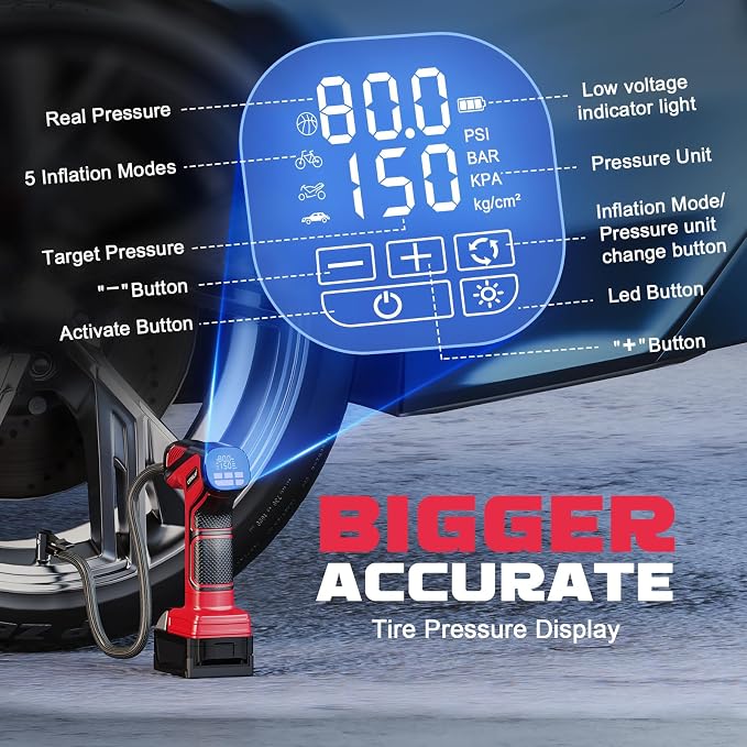 Tire Inflator Portable Air Compressor Compatible With Milwaukee 18V Battery, 150PSI Air Pump Cordless Tire Pump Digital Pressure Gauge, Tire Inflator for Car, Bike, Motorcycle (Tool Only)