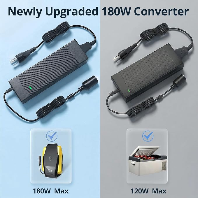 180W 15A AC to DC Converter with Fast Cooling Fan 110V to 12V Power Supply 7.64FT Car Cigarette Lighter Adapter AC to DC Adapter for Car Inflator Refrigerator and Other Car Devices