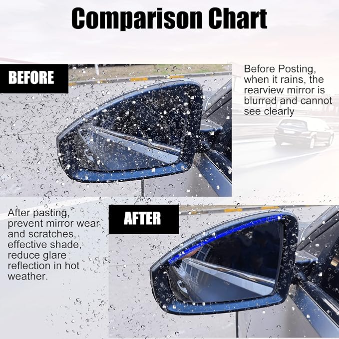 2Pcs Carbon Fiber Side Mirror Rain Visor Guard, Auto Rain Eyebrow Guard, Universal for Cars, Trucks and SUVs (Transparent)